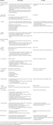 The outcome of enhanced recovery after surgery vs. a traditional pathway in adolescent idiopathic scoliosis surgery: A retrospective comparative study